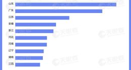 二手车市场利好，我国连续四年新增超10万家二手车相关企业