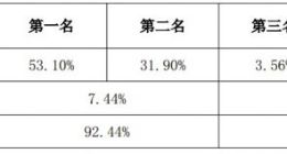 中国电信与中国联通启动2.1GHz 5G主设备集采，规模24万站