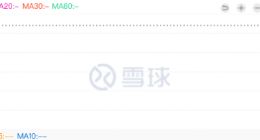 每日优鲜、叮咚买菜没能守住前置仓的面子