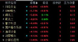 收评：创业板指大涨3.68% 高景气板块持续火爆