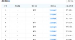 金山软件申请雷军商标