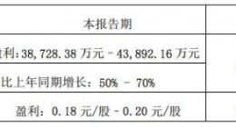 科大讯飞：预计上半年净利润3.87亿元-4.39亿元，同比增50%-70%