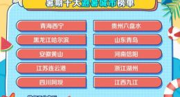 携程暑期旅游大数据：跟团游、自由行订单较2020年同期增长10倍以上