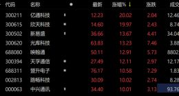 龙头中报成5G板块强心针 新基建红利释放获验证