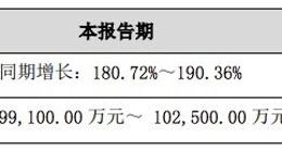 卓胜微：预计上半年盈利9.91亿-10.25亿元，同比增180%-190%