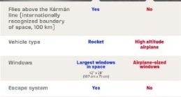 维珍银河71岁创始人成功上太空 马斯克火速订票