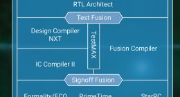 新思科技与三星合作，加速推广变革性3纳米GAA技术