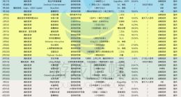 腾讯“急”了！上半年狂投47笔 二三线游戏公司正加速蚕食巨头份额