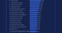 AMD显卡：全军覆没！
