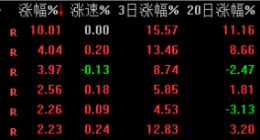需求旺季来临，煤炭板块连续2日走强，前期利空是否已消化？