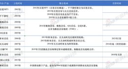 腾讯再也无法垄断“周杰伦”？