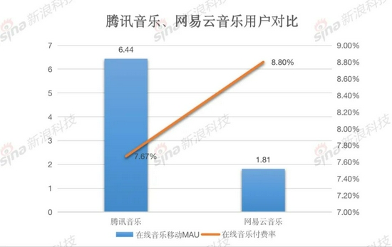 制图：新浪科技