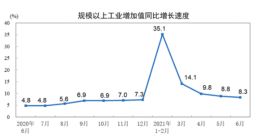 国内上半年GDP同比增长12.7% 复苏仍有空间 政策重心将适度偏向稳增长