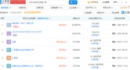 腾讯创投入股3D游戏开发商“永航科技”，后者曾开发《QQ炫舞》