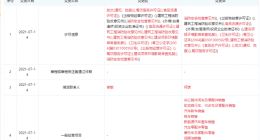 沃尔玛经营范围新增新能源汽车整车销售等