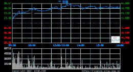 小米集团港股涨超5％ 雷军称小米手机销量超苹果晋升全球第二