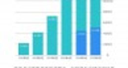 哪吒汽车：针对相关网络自媒体恶意诋毁及造谣行为 将保留追责权