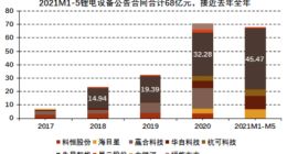 “电池荒”下锂电设备转入卖方市场 二线厂商或享订单外溢红利