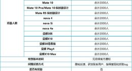HarmonyOS开启第四批内测招募：华为、荣耀14款机型皆可升级