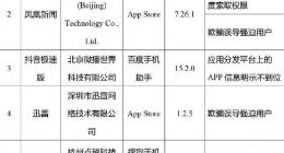 侵害用户权益！工信部通报145款App：抖音极速版、迅雷在列