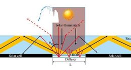 美国科学家研发全息光收集器 可将太阳能电池效率提高5%