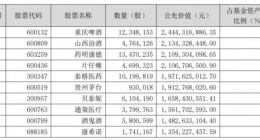 下半年“继续茫然”，银华焦巍又发肺腑之言，看好“男人的胃和女人的脸”