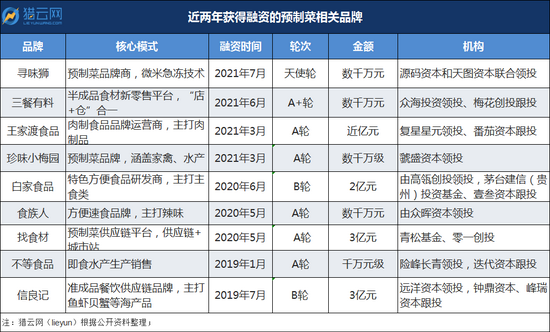 来源：猎云网