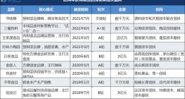 预制菜火爆，但这四家企业倒在黎明前，值得深思