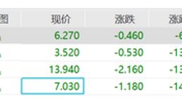 恒大市值暴跌 跌破千亿市值