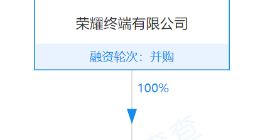 荣耀于深圳成立星耀终端公司，经营范围含智能无人飞行器销售等