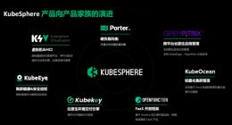 超越OpenShift，KubeSphere要打造世界级开源容器平台