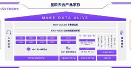 刷新SDS新高度 XSKY星辰天合V5让性能提升50% 硬件成本下降40%