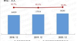 我国未成年人拥有手机比例达92％ 1/3学龄前就是网民