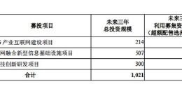 中国电信首发过会 即将登陆沪市主板