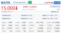 港股恒大汽车直线转跌 已跌超5.5%