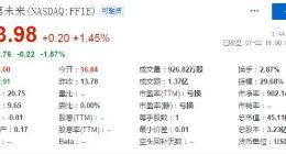 法拉第未来正式在纳斯达克交易所上市 上市首日收涨1.45%