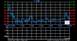 英特尔第二季度营收196亿美元 净利同比下降0.9%