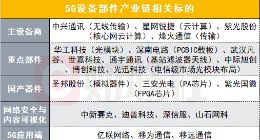 华为加速布局新一代网络技术！效率有望提升百倍，5G通信产业链个股一览