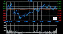 Twitter第二季度营收11.9亿美元 同比扭亏为盈