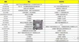 从问题净水机到致癌呼吸机，飞利浦胆子越来越大了？