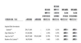 理想汽车通过港交所上市聆讯