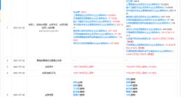 字节跳动投资未来机器人公司