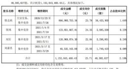 三七互娱：利润承诺主体按约完成增持 耗资11.52亿元