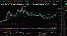 大基金又出手了！1.8亿元入股光刻胶龙头子公司 最新投资名单来了