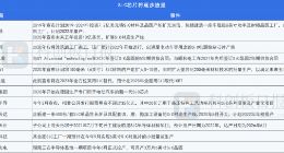 第三代半导体大突破！该公司造出首批8英寸SiC 新能源成最大应用市场