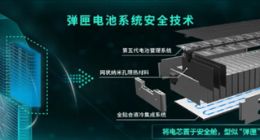 刀片电池侧目！广汽集团展示弹匣电池技术：针刺不起火