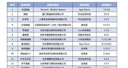 工信部通报14款未严格落实开屏弹窗信息骚扰用户问题整改要求的APP