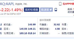 苹果发布最新财报 股价盘后跌超2%