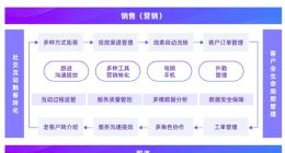 探马SCRM获B轮1500万美元融资 软银亚洲领投 顺为资本联合投资