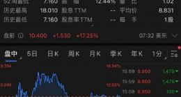 滴滴回应私有化传闻：不实消息 正积极全面配合网络安全审查
